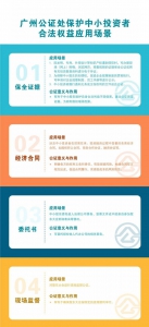 广州公证处出台20项措施保护中小投资者权益 - 广东大洋网