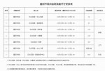 保障重阳登高，广州临时开设7条公交夜间加班线路 - 广东大洋网