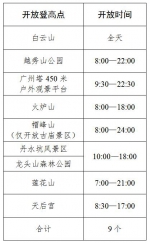 广州市9个重阳登高点已陆续开放 - 广东大洋网