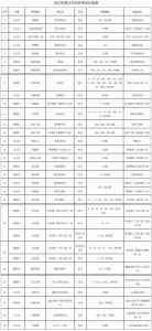 29个公交站点将更名，快看有你家附近的吗？ - 广东大洋网