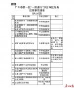 广州：全市实施涉企经营许可事项全覆盖清单管理 - 广东大洋网