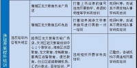 广州国庆长假严查1581家校外培训机构，详细名单→ - 广东大洋网