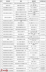 广州海珠31个接种点为长者免费接种流感疫苗！ - 广东大洋网