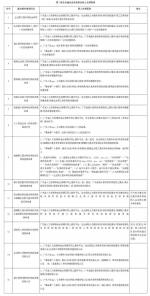 广州第二批15项社会保险业务全市通办 - 广东大洋网