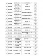 广州荔湾3-11岁在校人群新冠疫苗10月30日开打 - 广东大洋网