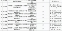 广州南沙区启动3~11岁人群新冠疫苗接种工作 - 广东大洋网