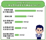 这些外卖企业被点名！广州半月查获外卖车辆交通违法7667宗 - 广东大洋网