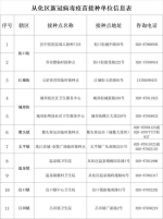 从化3-11岁人群新冠病毒疫苗接种工作开始啦 - 广东大洋网