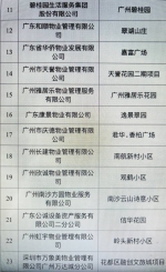 看看有你家小区吗？广州拟推荐18个“红色物业”试点小区 - 广东大洋网