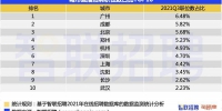 直播行业月薪过万！广州岗位需求全国第一 - 广东大洋网