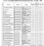 释放超亿元红利，广州将发放今年第四期住房租赁市场专项奖补 - 广东大洋网