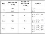 12月1日起，广州最低工资调整为每月2300元 - 广东大洋网