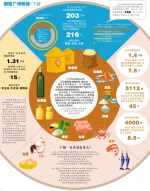 广州库存储备粮203万吨 够全市人口吃216天 - 广东大洋网