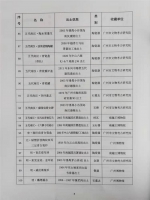 “广州考古百件文物精品与十大重要发现”评选结果揭晓 - 广东大洋网
