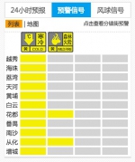 广州启动气象灾害（寒冷）应急响应！11区寒冷黄色预警信号生效 - 广东大洋网