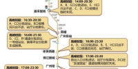 广州地铁为你送上元旦出行攻略 - 广东大洋网