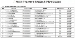 这几所拟申请注销！广州公布部分民办学校年检结果 - 广东大洋网