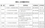 从深圳两区来（返）南沙人员须2次核酸检测，免费！ - 广东大洋网
