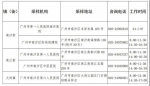 从深圳两区来（返）南沙人员须2次核酸检测，免费！ - 广东大洋网
