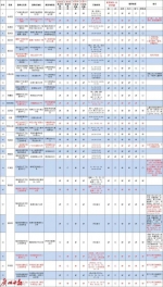 海珠区开放57个新冠疫苗接种点，还专设夜场 - 广东大洋网