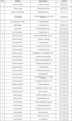 海珠区开放57个新冠疫苗接种点，还专设夜场 - 广东大洋网