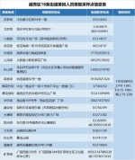 快看，越秀区最全黄码人员核酸采样点公布！ - 广东大洋网