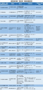 快看，越秀区最全黄码人员核酸采样点公布！ - 广东大洋网