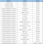 荔湾开放多个24小时核酸采样点 - 广东大洋网