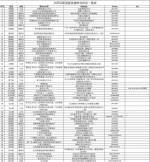 最全！广州天河公布最新58个新冠疫苗接种点 - 广东大洋网