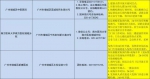 广州增城公布28家核酸检测机构，设置“黄码检测点” - 广东大洋网