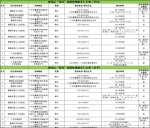 最全名单公布！广州番禺区29家机构开设核酸采样点 - 广东大洋网