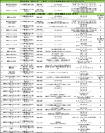 最全名单公布！广州番禺区29家机构开设核酸采样点 - 广东大洋网