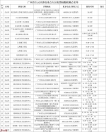 全部阴性！广州白云重点人员核酸检测工作完成 - 广东大洋网