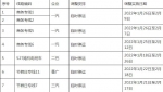 春节期间37条公交线路有调整，其中11条线路临时停运 - 广东大洋网