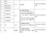 春节期间37条公交线路有调整，其中11条线路临时停运 - 广东大洋网