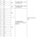 春节期间37条公交线路有调整，其中11条线路临时停运 - 广东大洋网