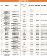 最全攻略来了，广州线上线下买年花看这里 - 广东大洋网