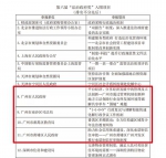 广州4项目入围第六届“中国法治政府奖” 占比超1/10 - 广东大洋网