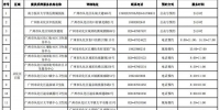 广州从化3家医院提供24小时核酸采样服务 - 广东大洋网