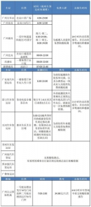 车站什么业务最受欢迎？核酸检测！给你广州各大站点核酸检测攻略 - 广东大洋网