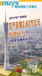 一文看懂 | 数说2022年广州市政府工作报告 - 广东大洋网