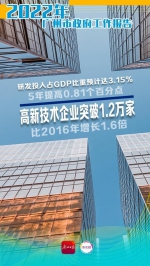 一文看懂 | 数说2022年广州市政府工作报告 - 广东大洋网