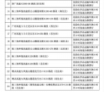 注意！广州交警公布36套交通技术监控设备，2月1日启用 - 广东大洋网