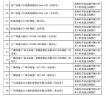 注意！广州交警公布36套交通技术监控设备，2月1日启用 - 广东大洋网