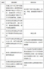 广州市灵活就业人员可自愿参加失业保险 - 广东大洋网