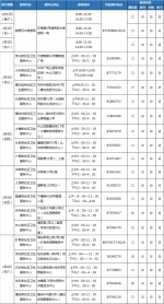 越秀区春节假期新冠疫苗接种点、核酸检测点公布 - 广东大洋网