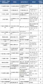 越秀区春节假期新冠疫苗接种点、核酸检测点公布 - 广东大洋网