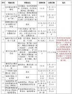 广州20条定制公交专线带你购花、游玩、助力返穗 - 广东大洋网