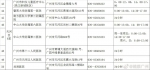 广州天河春节期间最全核酸采样服务点汇总，附详细地址 - 广东大洋网