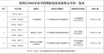 广州春节接种新冠疫苗“不打烊” - 广东大洋网